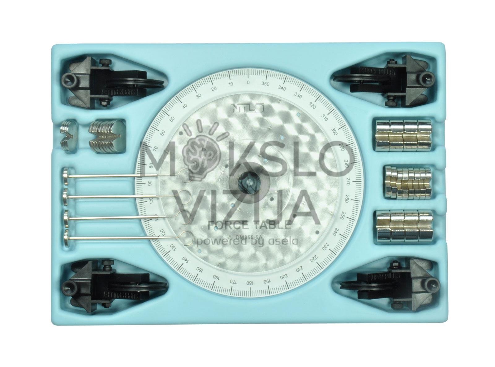 Jėgos ir sukimo momentas