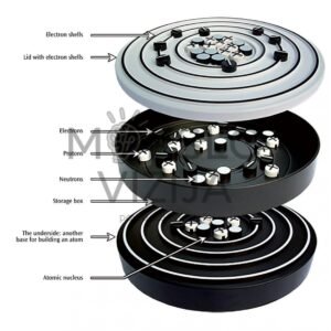 Atominis orbitalių 14 modelių rinkinys