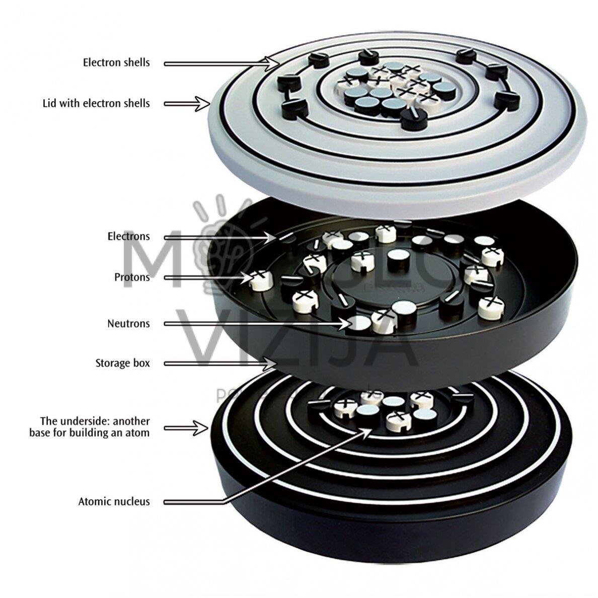 Atominis orbitalių 14 modelių rinkinys