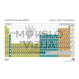 Periodinė elementų lentelė su elektronų konfigūracijomis