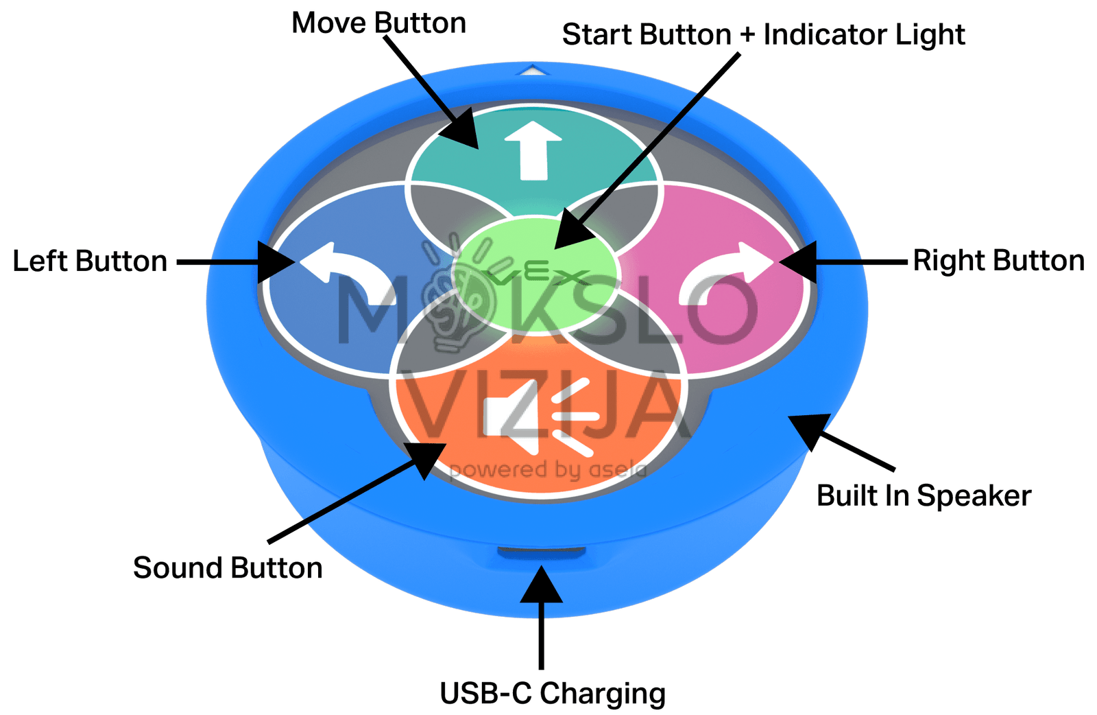 VEX 123 Robototikos rinkinys 12 mokinių - Image 2