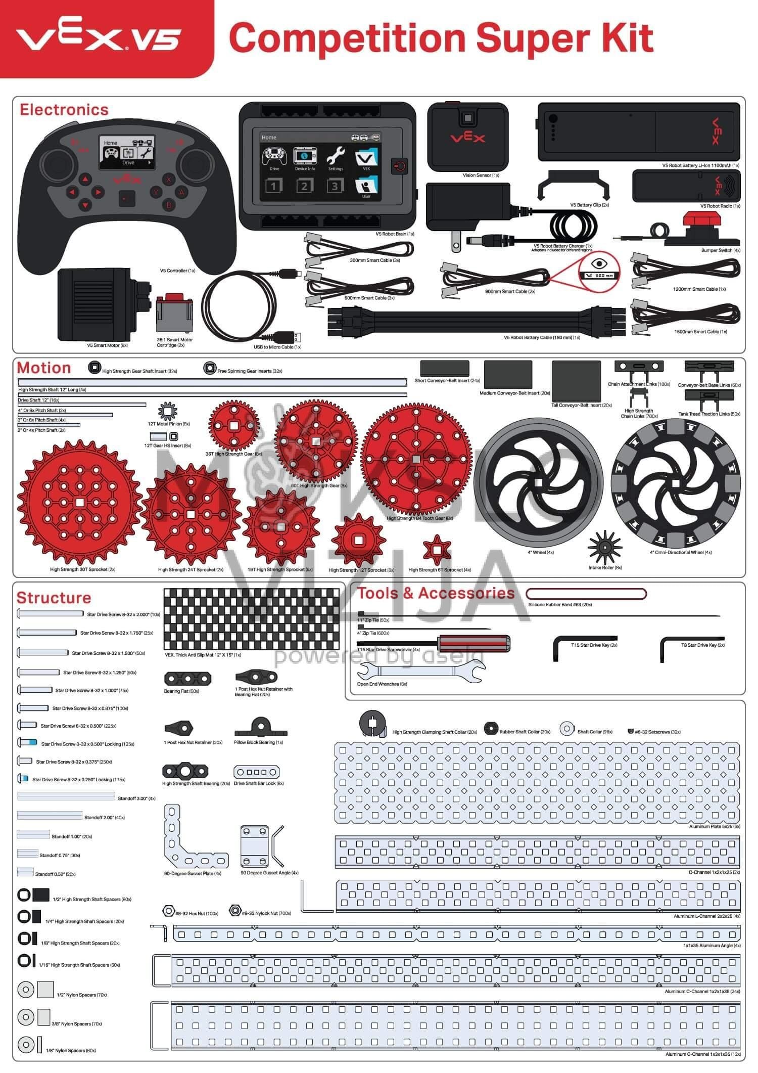 „VEX V5 Competition“ startinis rinkinys - Image 3