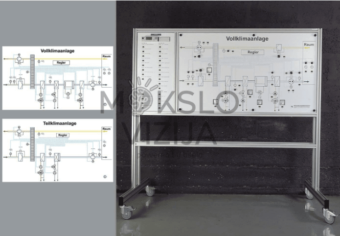 Kompaktiškas modelis su daline oro kondicionavimo sistema – pilna oro kondicionavimo sistema
