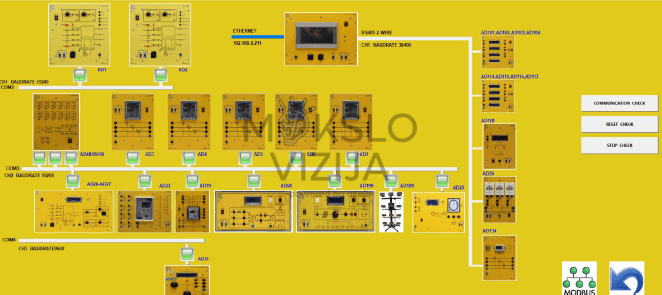 Elektros inžinerijos labaratorija, papildyta DI; Pramonės revoliucija 4.0 - Image 4