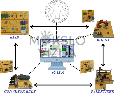 Įrangos sistema, skirta pramonės 4.0 „išmaniosios gamyklos“ tyrimui, papildyta DI - Image 3