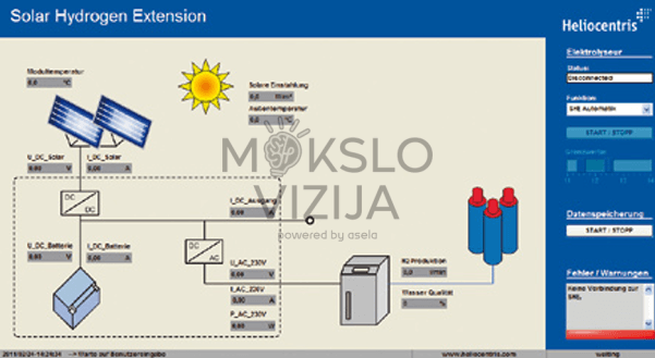 Modulinė edukacinė sistema vandenilio gamybai iš saulės energijos - Image 7