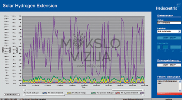 Modulinė edukacinė sistema vandenilio gamybai iš saulės energijos - Image 6