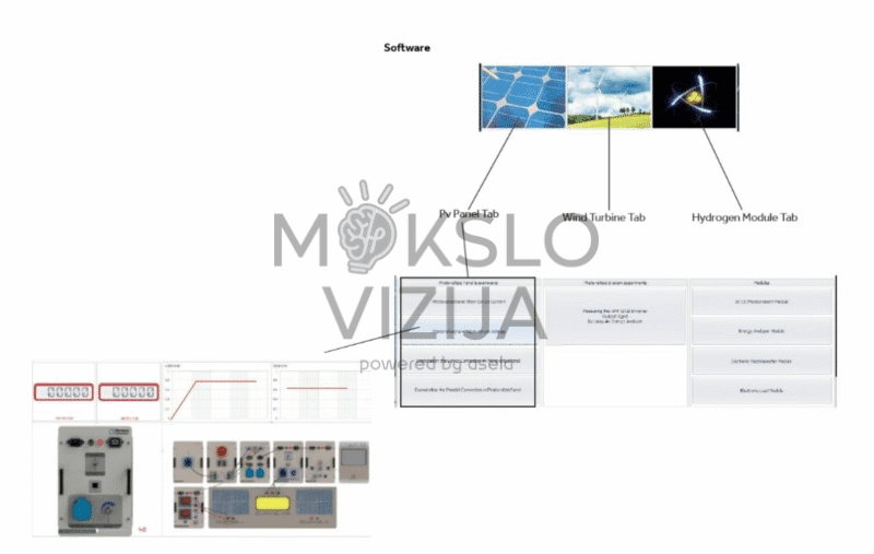 Išsamus saulės energijos mokymo rinkinys - Image 2