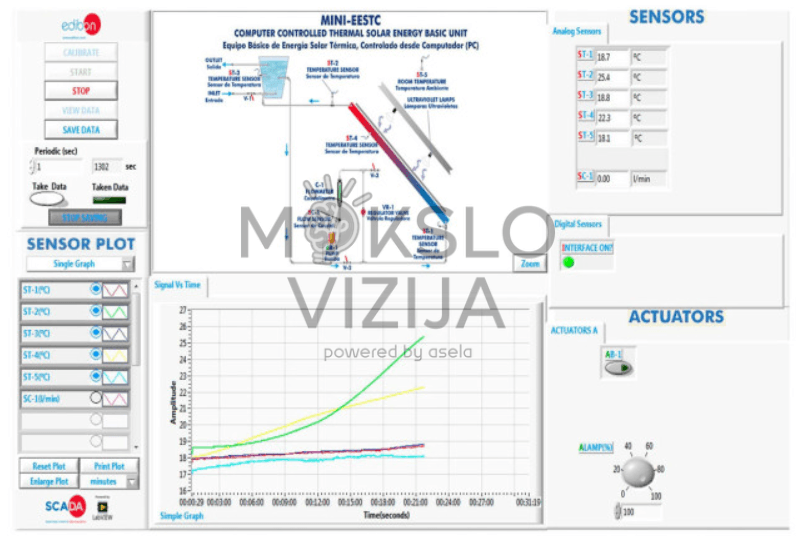 Kompiuteriu valdoma šiluminės saulės energijos mokymo sistema – bazinis modelis - Image 2