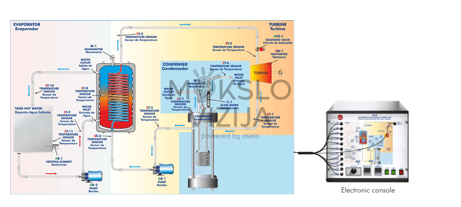 Kompiuteriu valdoma geoterminės (aukštos entalpijos) energijos mokymo sistema