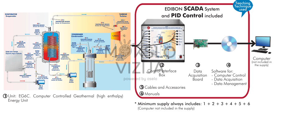 Kompiuteriu valdoma geoterminės (aukštos entalpijos) energijos mokymo sistema - Image 2