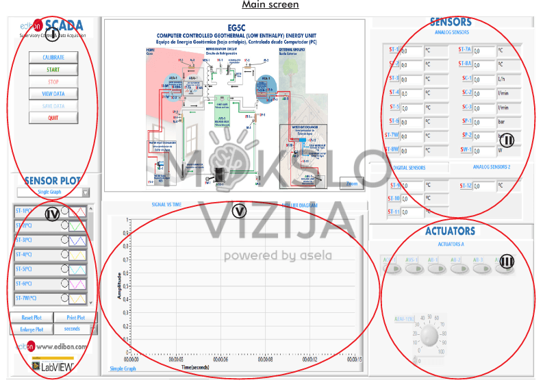 Kompiuteriu valdoma žemos entalpijos geoterminės energijos mokymo sistema - Image 5