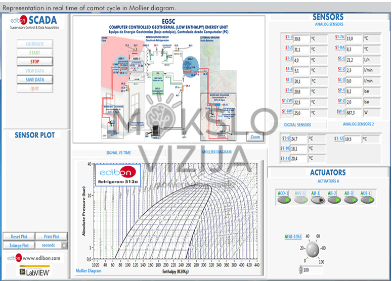 Kompiuteriu valdoma žemos entalpijos geoterminės energijos mokymo sistema - Image 2