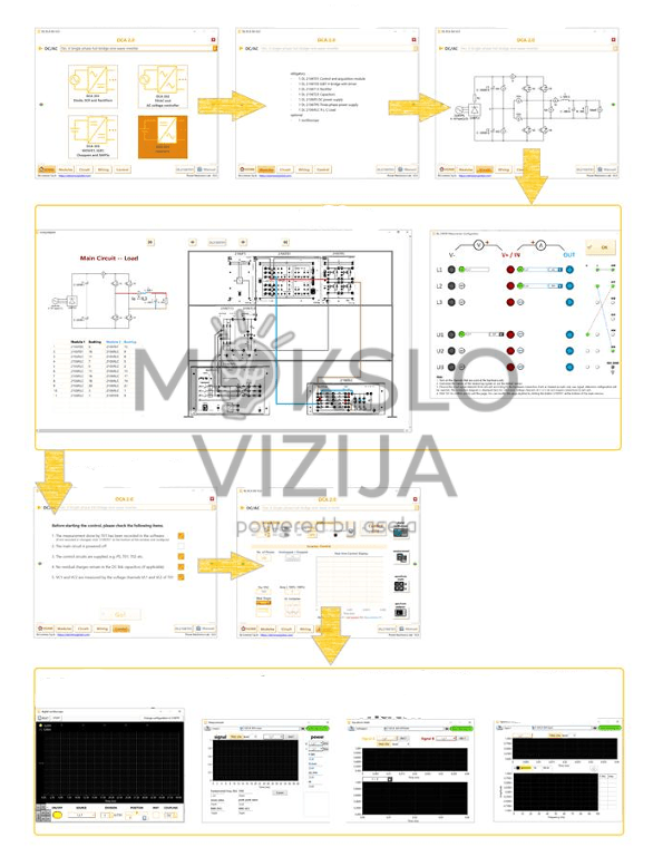 Programinė įranga skirta laboratorijai visa sistema kontroliuojama ir stebima vieno modulio, o studentai gali perjunginėti ir konfigūruoti įvairias galios keitimo topologijas.