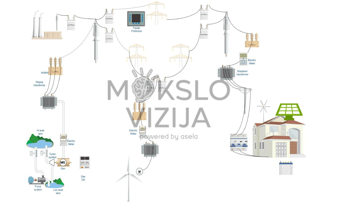 Mokymo stendo vizualizacija