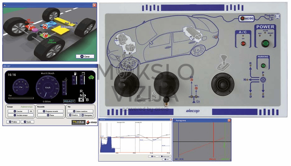 ADA 307 hibridinio automobilio mokymo stendas su valdymo pultu, PHEV simuliacijos programine įranga ir virtualiu prietaisų skydeliu energijos srautų analizei