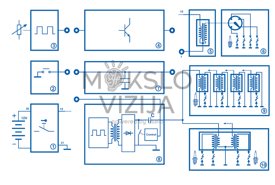 ADA 301 stendo funkcinė schema su uždegimo sistemų moduliais ir grandinių blokais