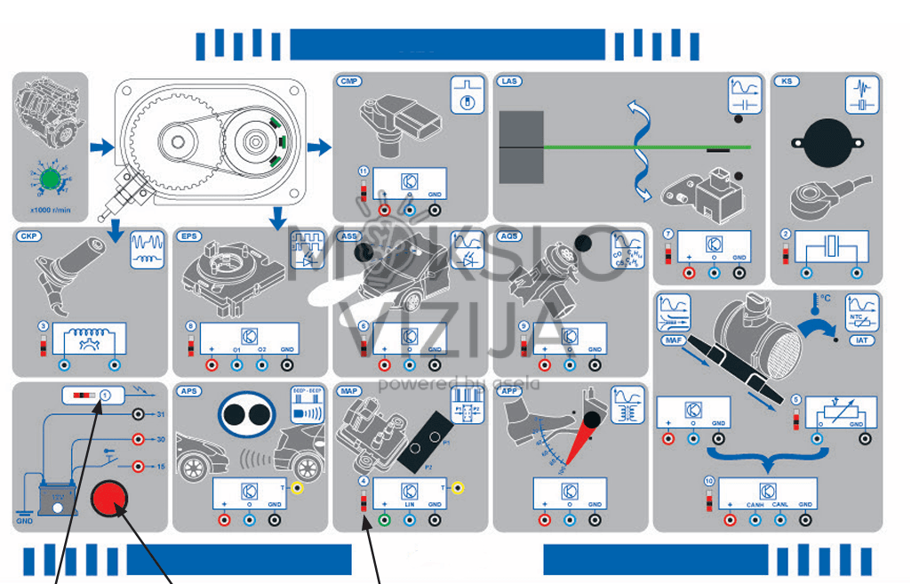 Stendo funkcinė schema su automobilių jutiklių moduliais ir signalų išėjimais