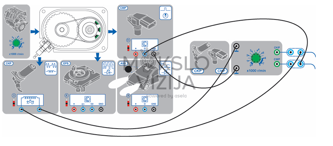 Osciloskopo prijungimas ADA 303 mokymo stende CKP ir CMP jutiklių signalų matavimui ir analizei