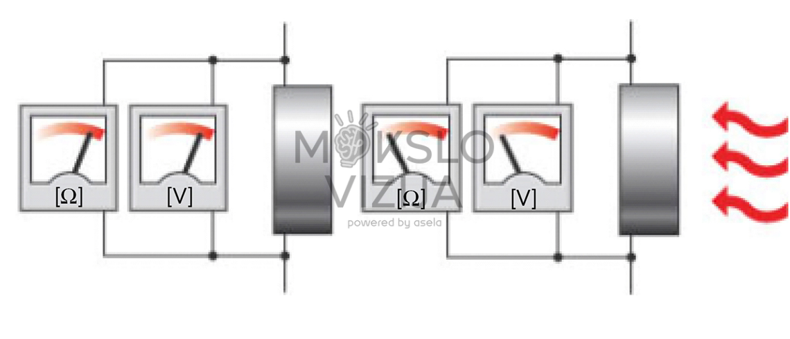 Automobilio jutiklio diagnostikos schema su varžos ir įtampos matavimais, skirta ADA 303 mokymo stendui