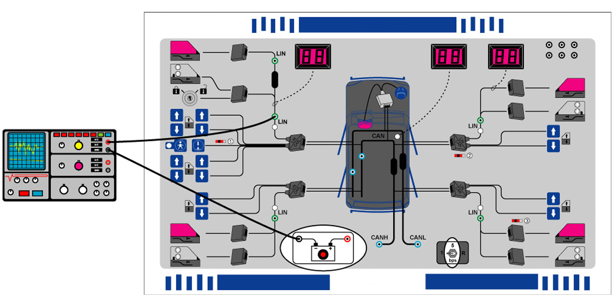 CAN ir LIN magistralių mokymo stendo schema su prijungtu matavimo prietaisu signalų stebėjimui ir analizavimui.