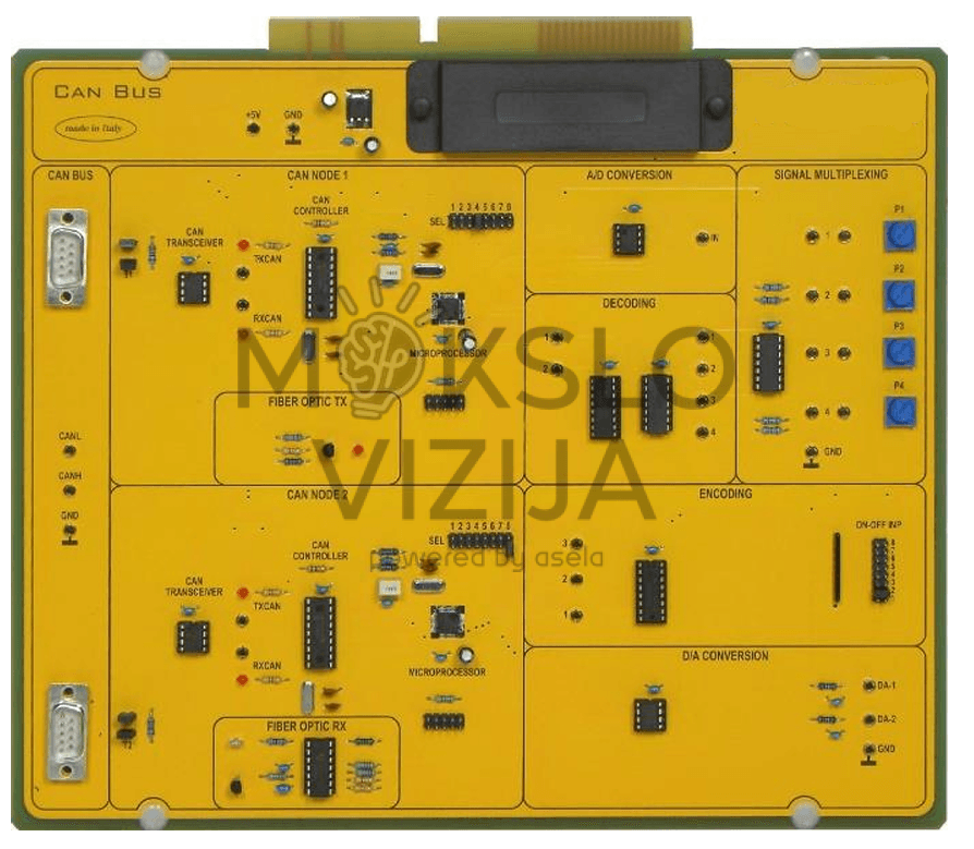 CAN BUS mokymo plokštė su CAN mazgais, signalų multipleksavimo, kodavimo, dekodavimo, A/D ir D/A konversijos blokais automobilių elektronikos laboratorijai.