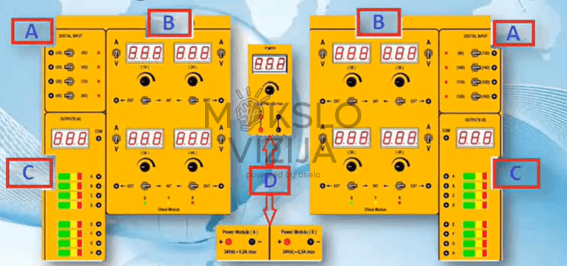 DL CANOPEN mokymo sistemos modulių išdėstymas ir sujungimų schema, rodanti CANopen mazgų struktūrą ir tarpusavio ryšius.
