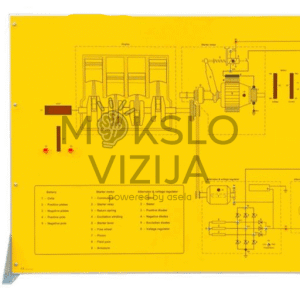 Geltonas automobilių variklio paleidimo ir įkrovimo sistemų mokomasis simuliatoriaus stendas su schemomis, skirtas starterio, generatoriaus, akumuliatoriaus ir elektros apkrovų grandinių analizei.