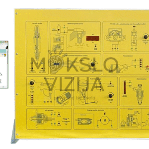 Automobilių jutiklių ir vykdiklių mokymo stendas su schemomis, vaizduojančiomis lambda zondą, variklio apsukų ir temperatūros jutiklius, droselinės sklendės padėties jutiklį, ABS elektromagnetinį vožtuvą, elektroinjektorių ir kitas automobilio sistemas, valdomas per kompiuterinę simuliaciją.