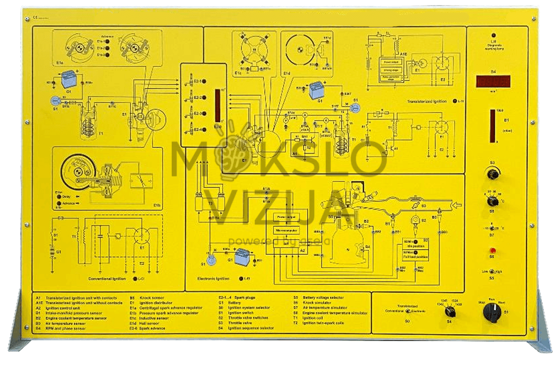 Geltonas uždegimo sistemų simuliacinis mokymo stendas su išspausdintomis elektros schemomis, valdymo mygtukais, jungikliais ir indikatoriumi.