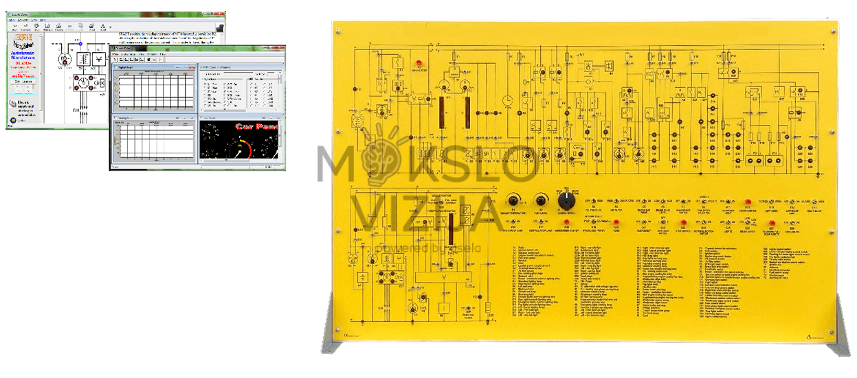 Geltonas automobilių elektros sistemų simuliacinis mokymo stendas su detaliomis elektros schemomis, valdymo elementais ir indikacinėmis lemputėmis, šalia pavaizduoti kompiuterinės mokymo programos langai.