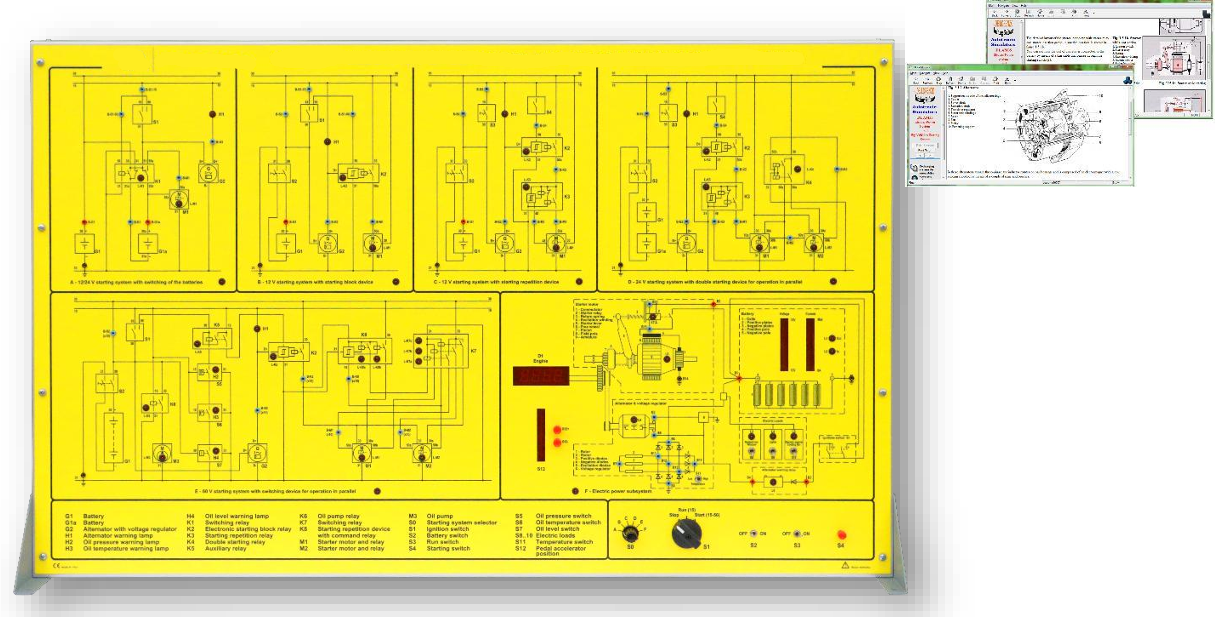 Geltonas didelių transporto priemonių paleidimo ir elektros energijos sistemų simuliacinis mokymo stendas su detaliomis elektros schemomis, valdymo jungikliais, indikatoriais ir papildoma kompiuterine mokymo programine įranga.