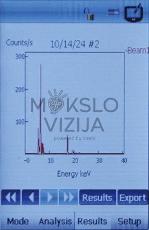 HSM-A310 XRF analizatoriaus ekranas su elementinės sudėties spektro analizės grafiku.