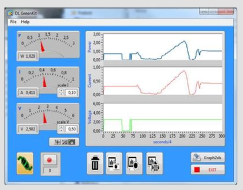 Atsinaujinančios energijos mokymo programos langas su įtampos, srovės ir galios rodmenimis bei matavimo grafikais realiu laiku.
