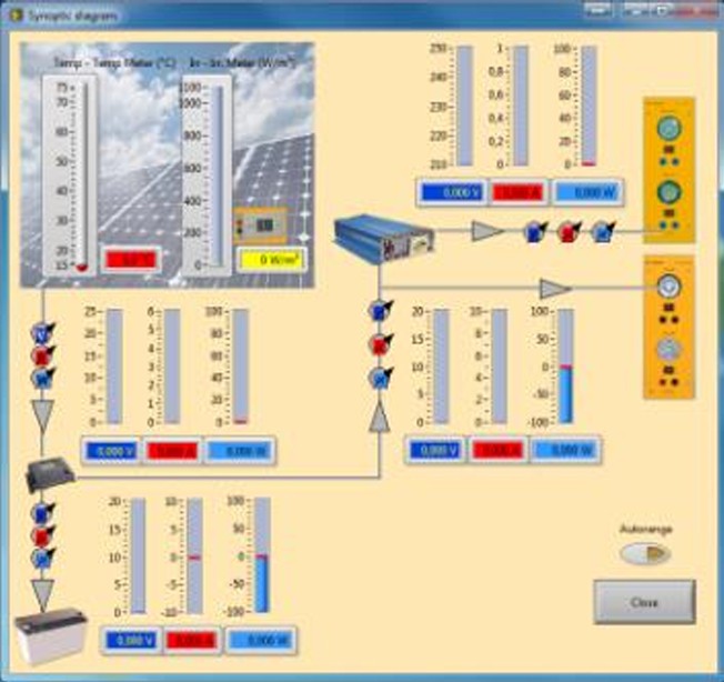 Saulės energijos mokymo programos langas su sistemos schema, matavimo indikatoriais ir parametrų rodmenimis realiu laiku.