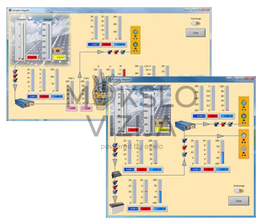 Saulės energijos sistemos programos ekranas su schemomis, įtampos, srovės, galios ir spinduliuotės rodmenimis bei valdymo indikatoriais.