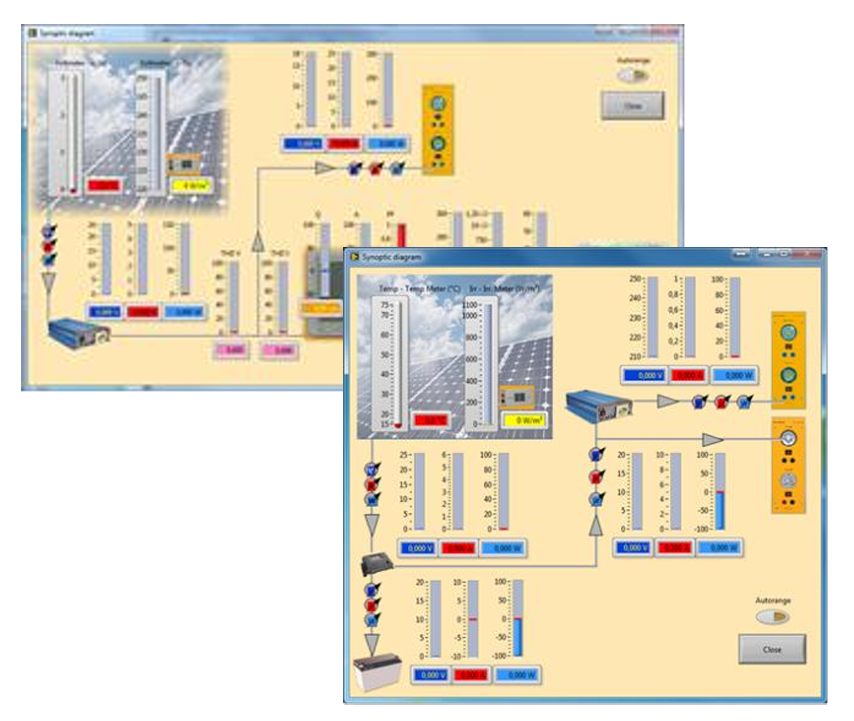 Saulės energijos sistemos programos ekranas su schemomis, įtampos, srovės, galios ir spinduliuotės rodmenimis bei valdymo indikatoriais.