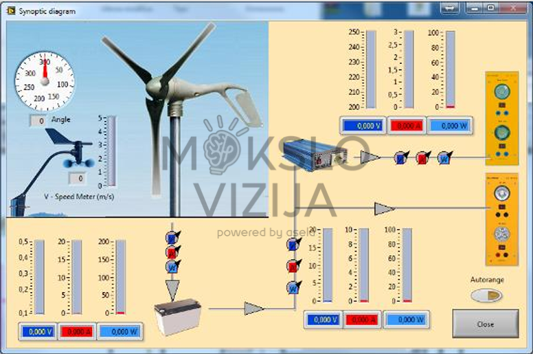 Vėjo energijos mokymo sistemos programinė sąsaja su vėjo turbinos schema, matavimo skydeliais ir elektros parametrų grafiniu atvaizdavimu.