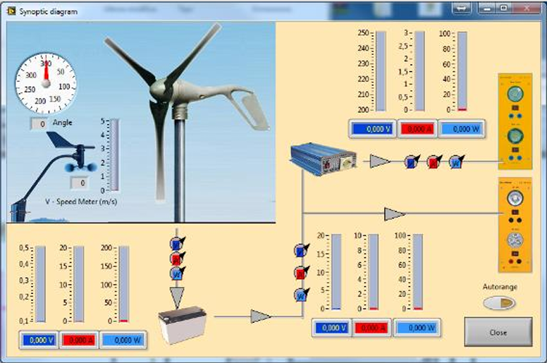 Vėjo energijos mokymo sistemos programinė sąsaja su vėjo turbinos schema, matavimo skydeliais ir elektros parametrų grafiniu atvaizdavimu.