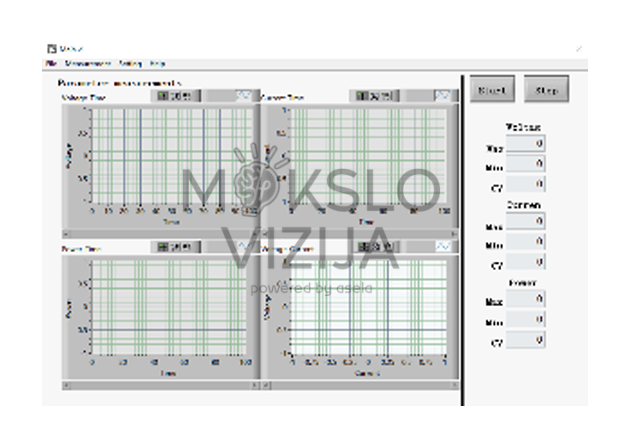 DL HYDROGEN-GREEN duomenų analizės programos ekranas su grafinais, skirtais kuro elementų ir elektrolizatoriaus veikimo charakteristikoms vertinti.