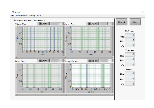 DL HYDROGEN-GREEN duomenų analizės programos ekranas su grafinais, skirtais kuro elementų ir elektrolizatoriaus veikimo charakteristikoms vertinti.