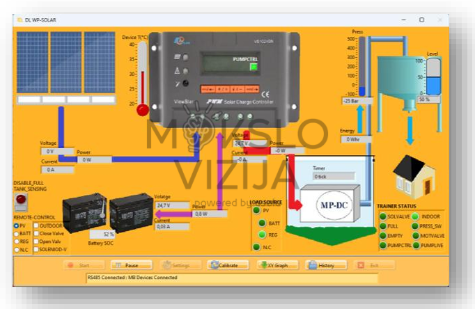 Saulės siurbimo sistemos valdymo programos ekranas su įtampos, srovės, galios ir vandens lygio rodmenimis.