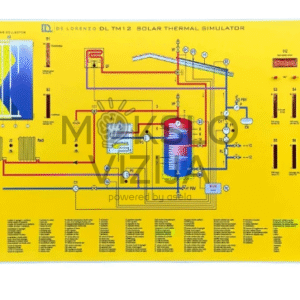Saulės šiluminės sistemos mokomasis simuliatorius su spalvota hidrauline schema ir valdymo indikatoriais ant geltono stendo.