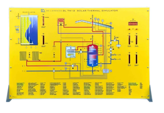Saulės šiluminės sistemos mokomasis simuliatorius su spalvota hidrauline schema ir valdymo indikatoriais ant geltono stendo.