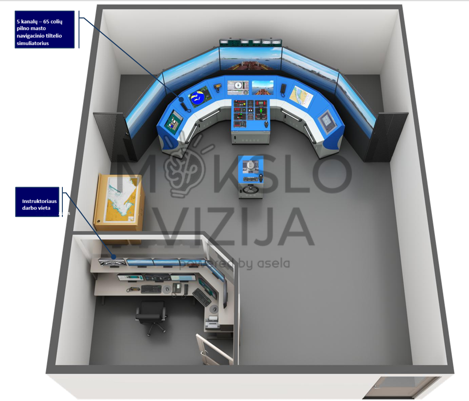 5 kanalų navigacinio tiltelio simuliatoriaus išdėstymas su 65 colių ekranais ir instruktoriaus valdymo stotimi.