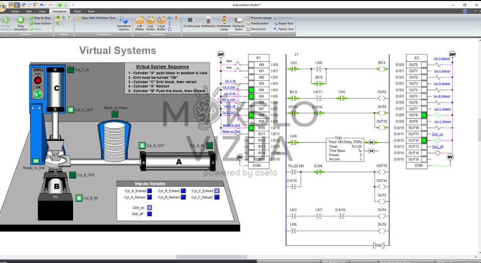 Automatizavimo ir inžinerinių sistemų modeliavimo programinės įrangos techninės priežiūros ir išplėstinio palaikymo planas su atnaujinimais, nuotoline prieiga ir mokymo medžiaga.